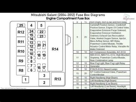 Mitsubishi Galant fuse box